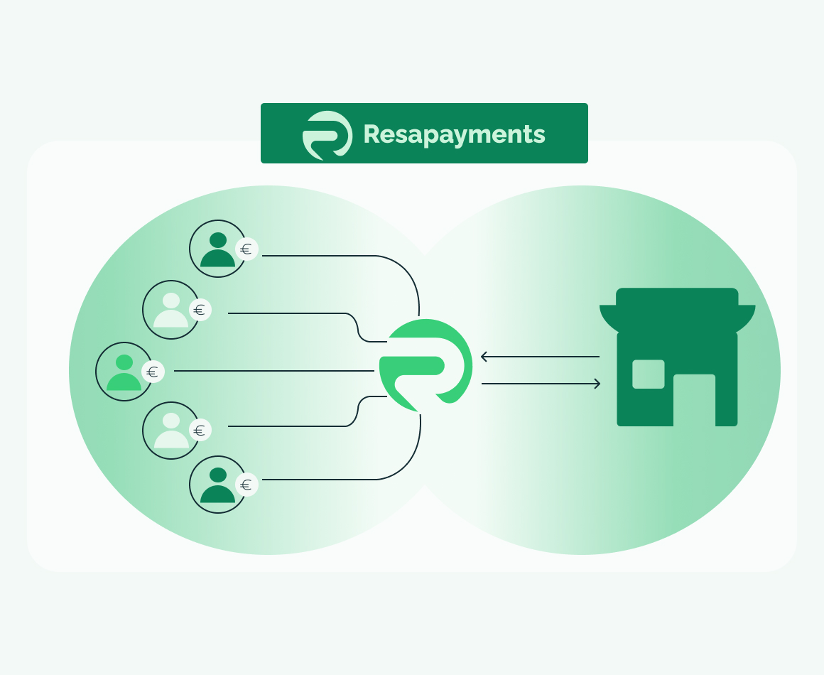 resapayment Resasports software